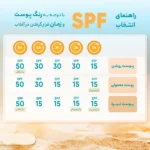 ضد آفتاب و روشن کننده بی رنگ SPF 50